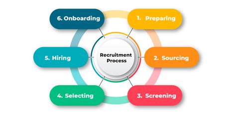 p&g recruitment process|rządowa strona internetowa.